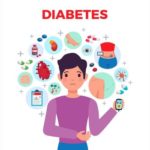 Compruebe si su diabetes es elevada